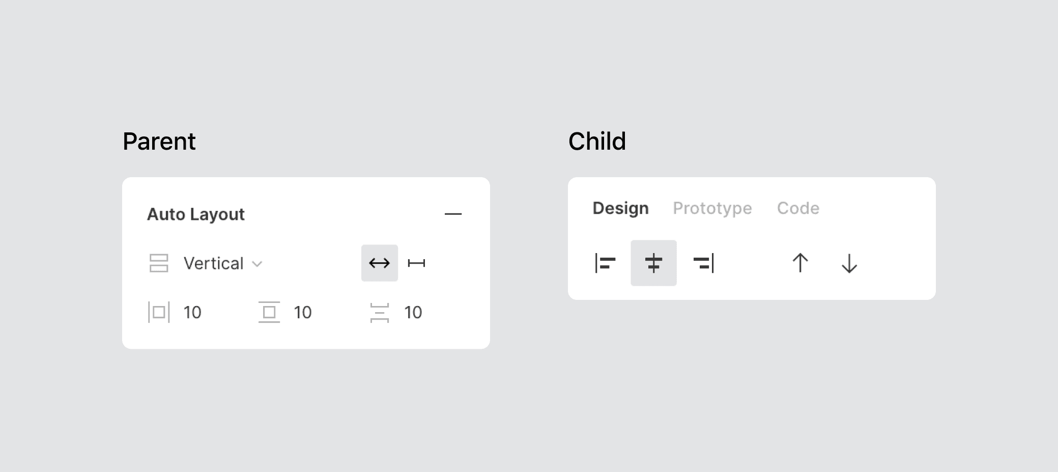Figma auto-layout panel showing parent and child properties